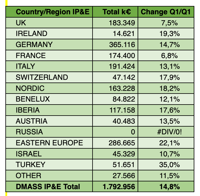 tabla pasivos electromecanicos dmass europa q1 2026