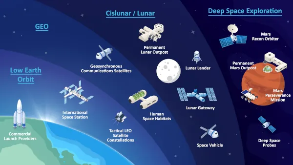 Cómo han evolucionado las soluciones de semiconductores para apoyar a la industria espacial: del Apolo 11 a Starlink 
