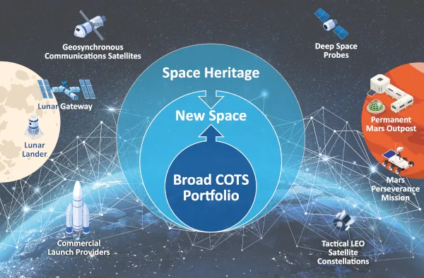 electronica aeroespacial microchip