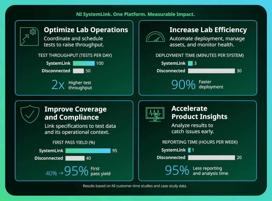 Emerson incorpora IA y planificación de recursos a NI SystemLink