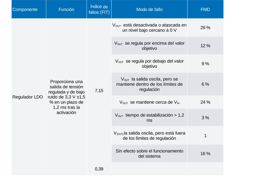 Tabela 2 de dispositivos analógicos, chip FMD 900px