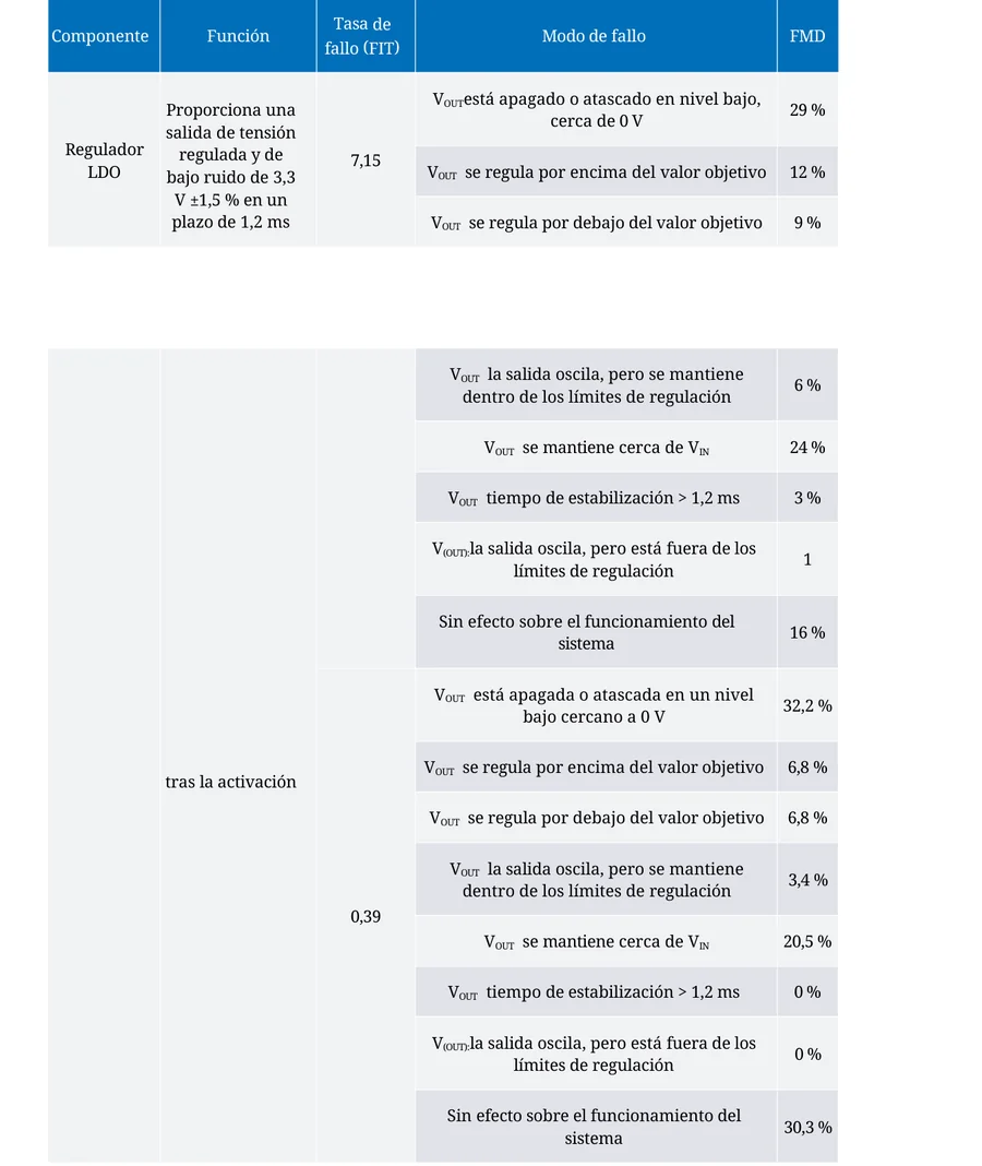 Tabela 3 de dispositivos analógicos, pinos FMD 900px