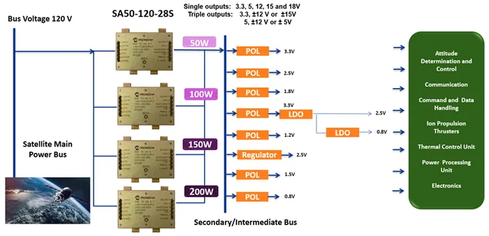 Mikrochip-Abbildung Wort 700px