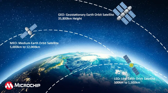 Auswahl der Komponenten für die Netzteile des New Space