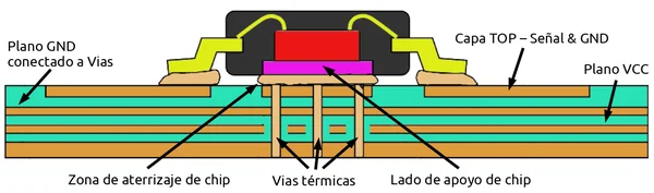grafica control termico pcb 5