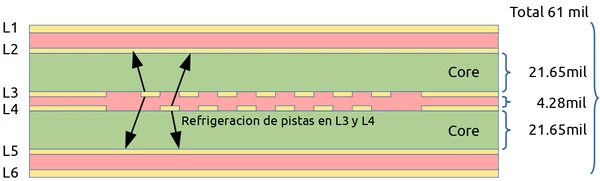 grafica control termico pcb 6