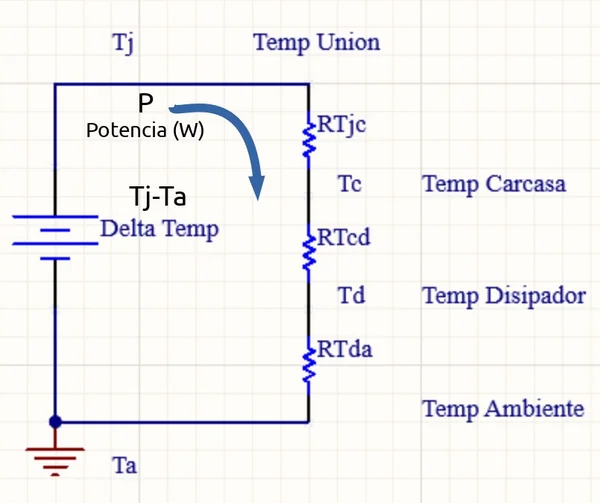grafica control termico pcb temp union