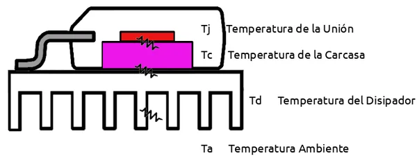 temperatura control termico pcb