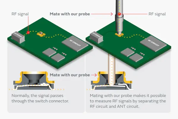Connecteur de circuit imprimé pour thermistance Murata