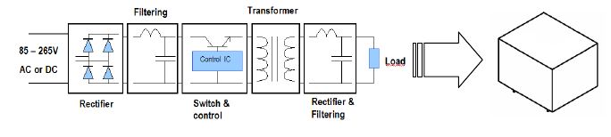 Transformadores electrónicos MYRRA serie 47000