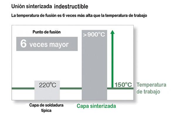 Tecnologiadesinterizacion4